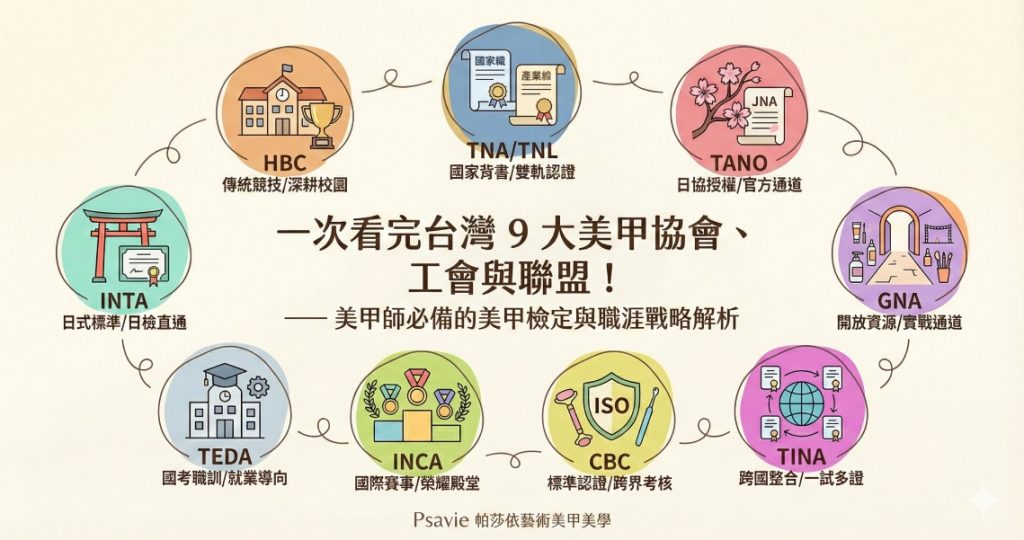 台灣美甲產業組織分布圖