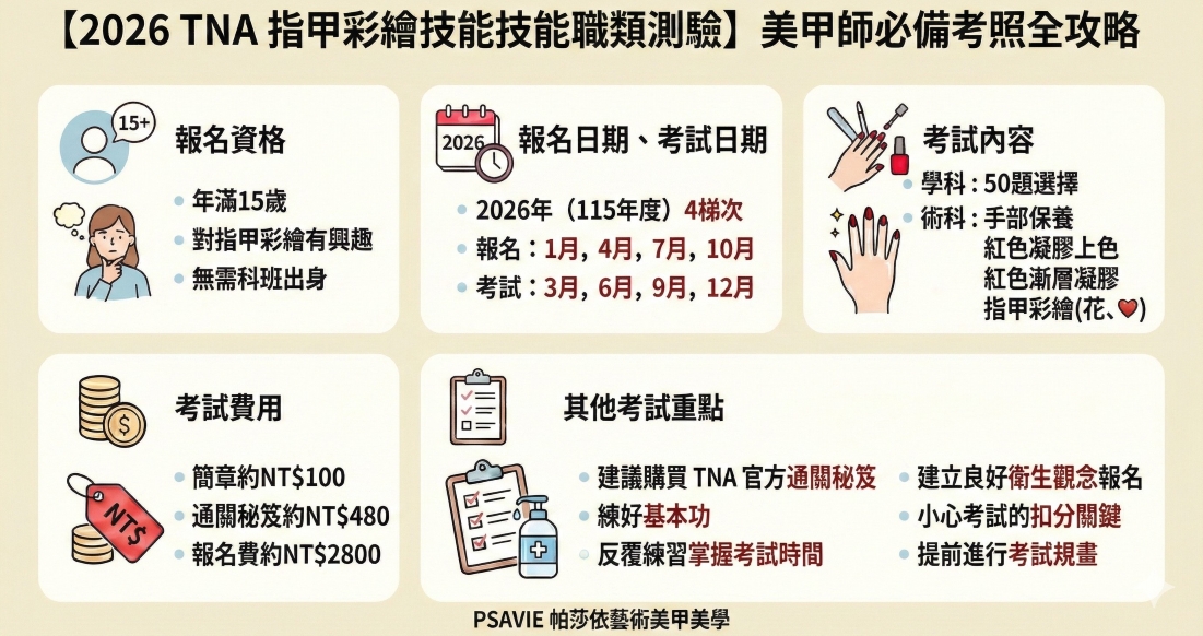 2026 TNA 指甲彩繪初級技能職類測驗美甲師必備證照全攻略