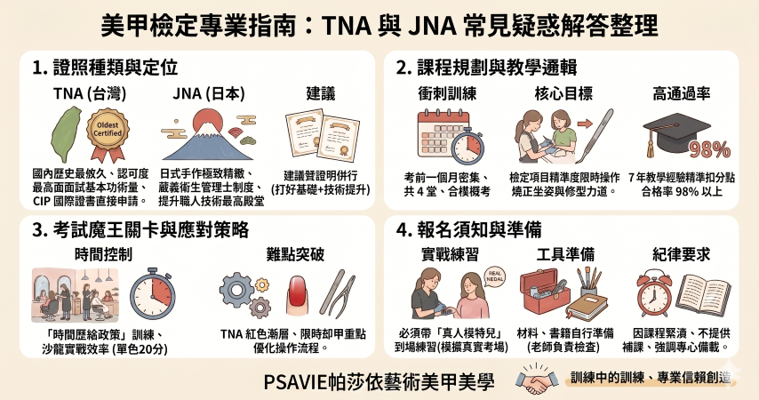 美甲檢定證照課程 Q&A